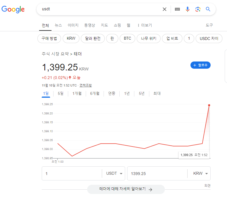 구글 USDT 시세 확인하기